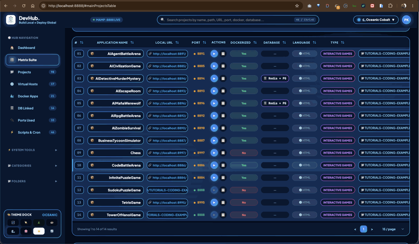 DevHub Central Orchestration Platform
